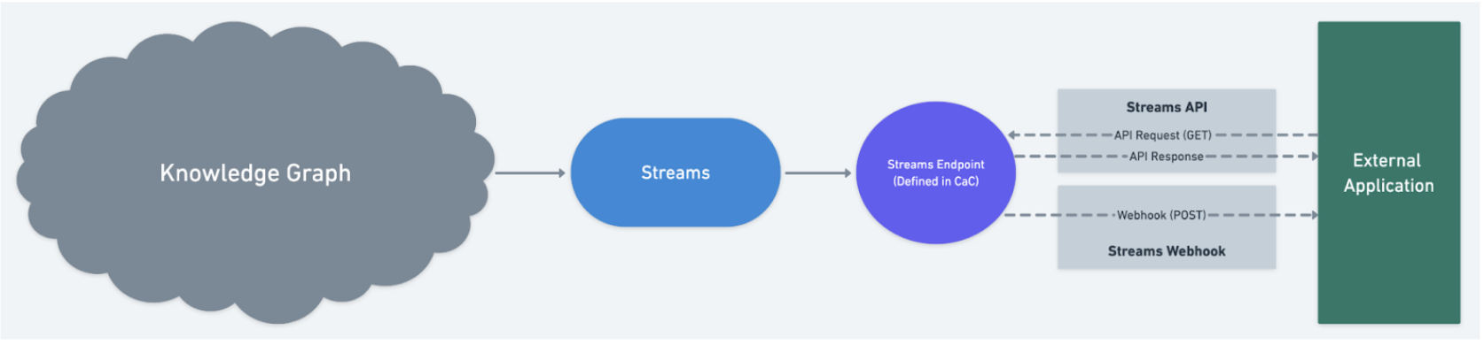 streams_diagram.png