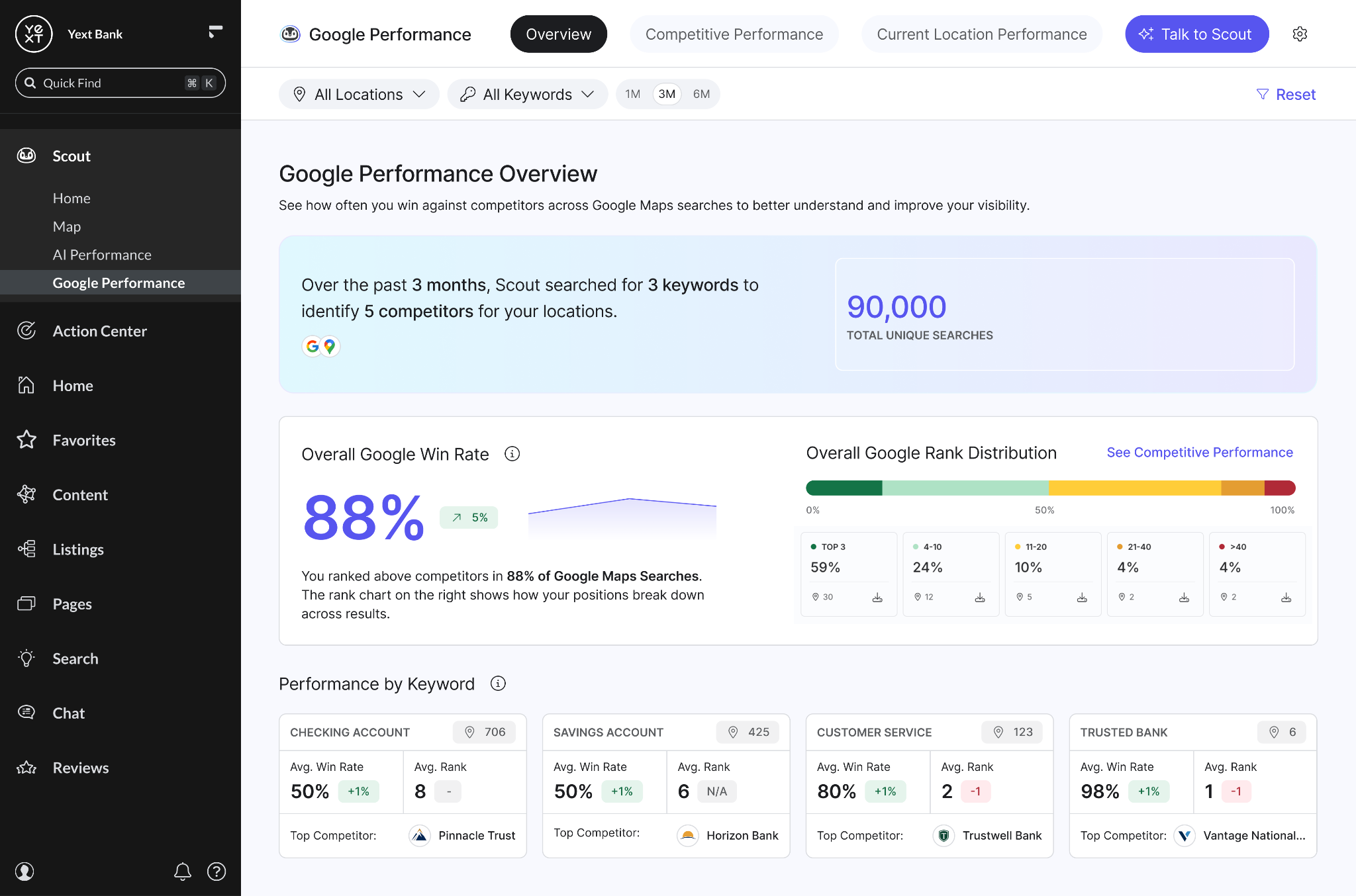 google-performance.png