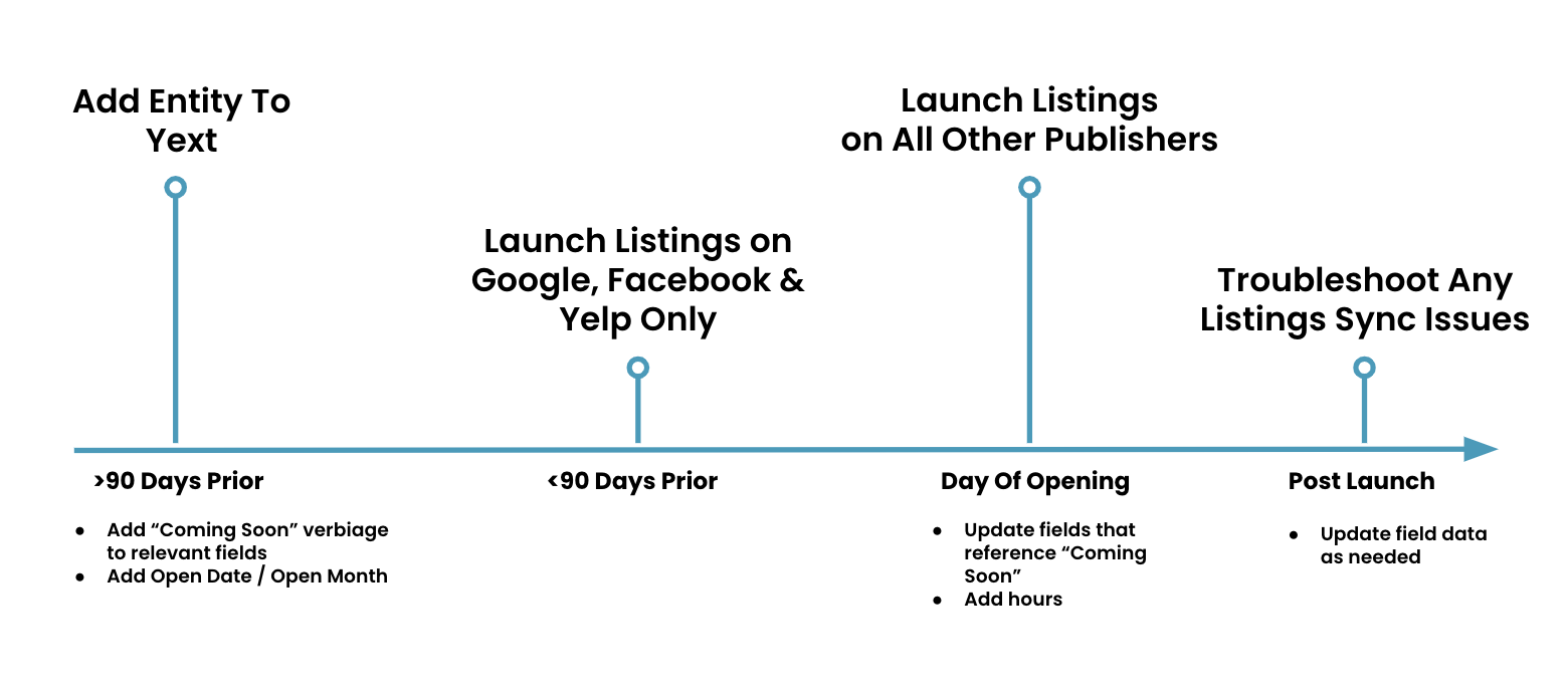 coming-soon-timeline-nopages.png